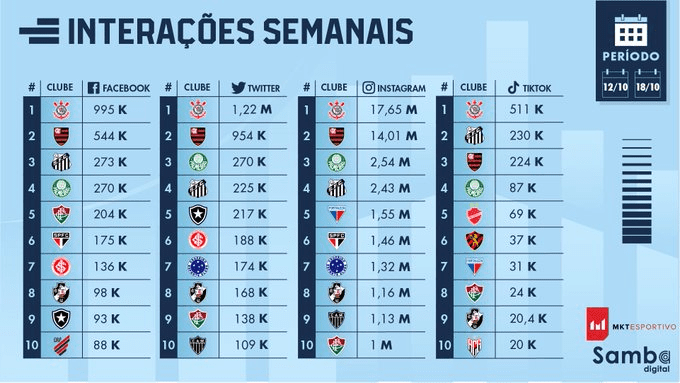Ranking Tik Tok Vila Nova