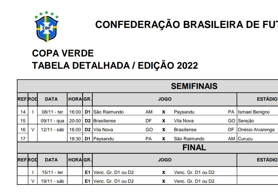 Alterações Copa Verde Vila Nova