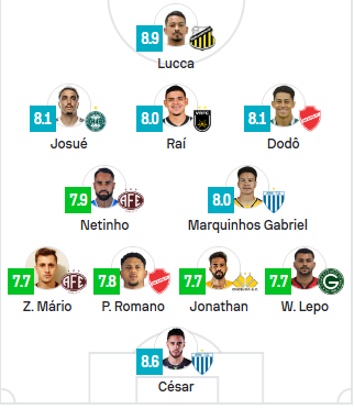Vila Nova