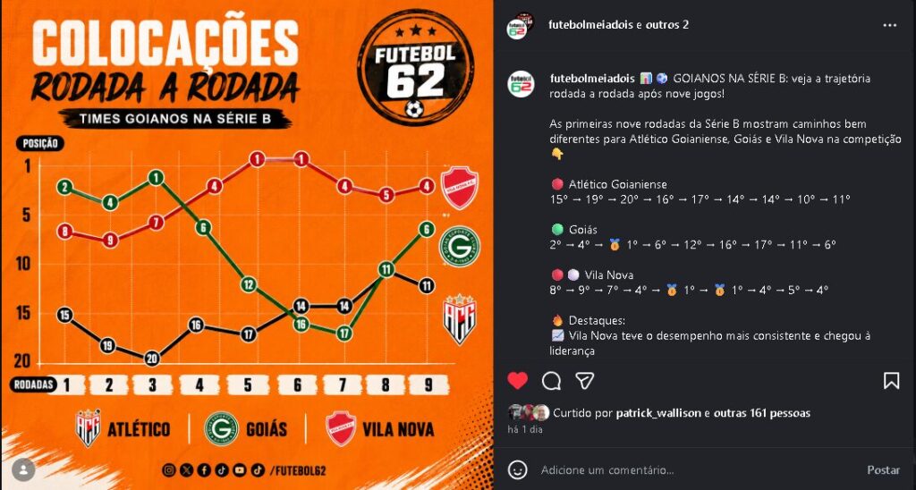 Vila Nova